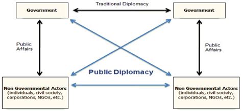 1.28 Diplomatic vs Influence .